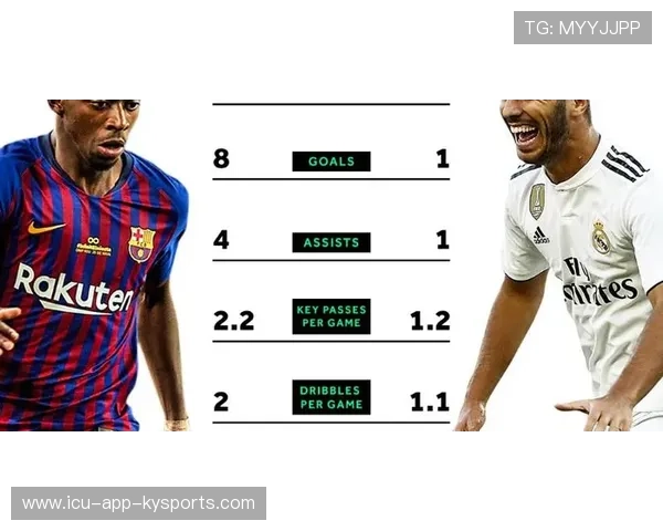 登贝莱状态回升，登贝莱数据